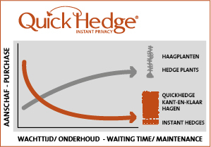 kwaliteit van QuickHedge kant-en-klaar hagen