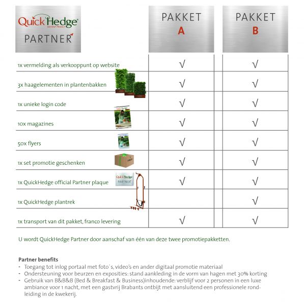 Partner pakketten van QuickHedge
